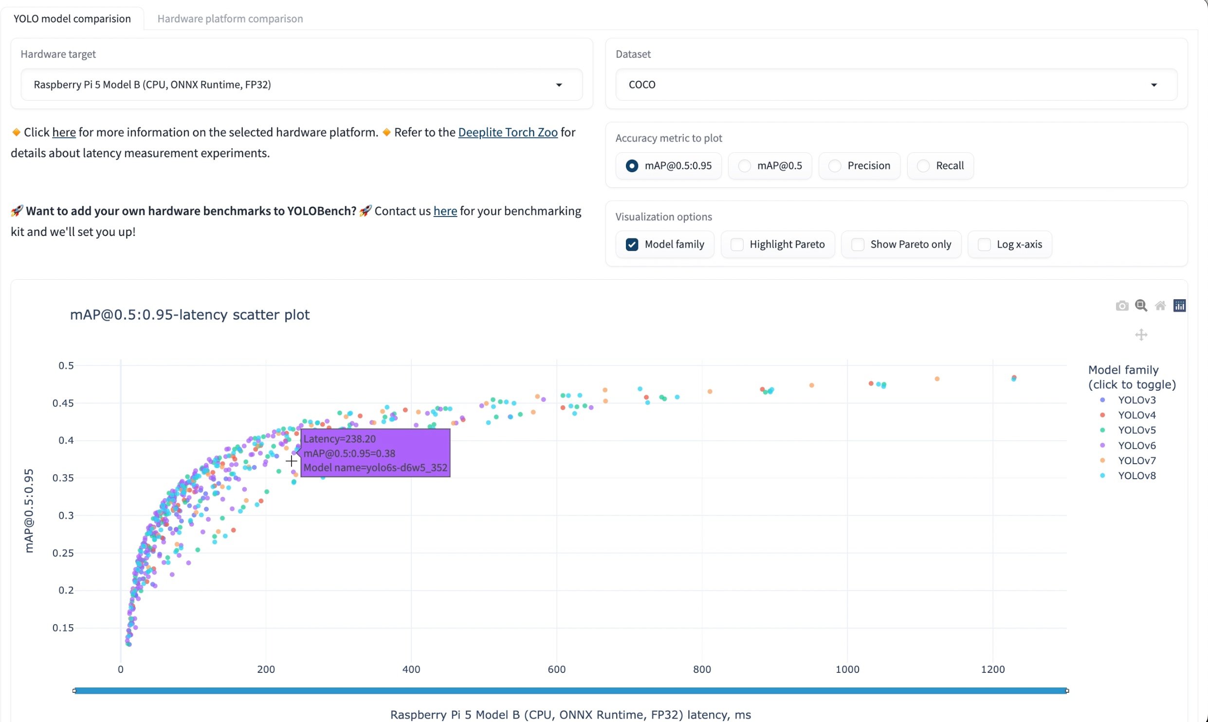 Visualize Benchmark Data