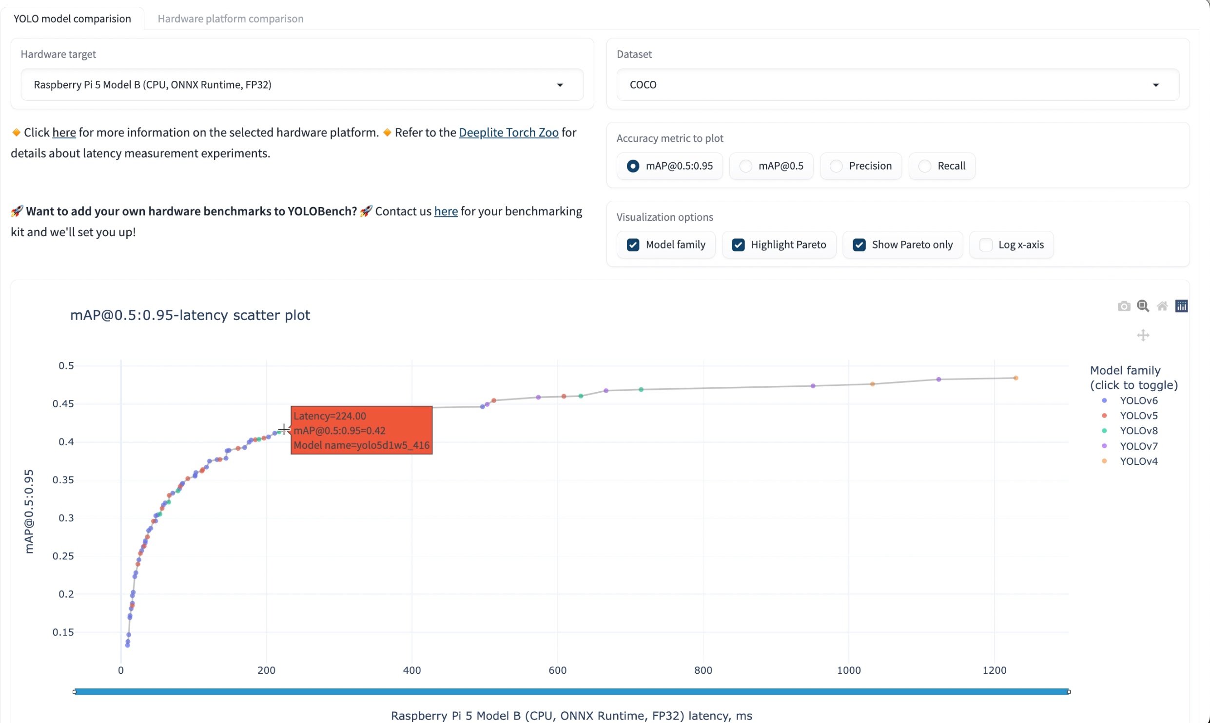 Filter Pareto 