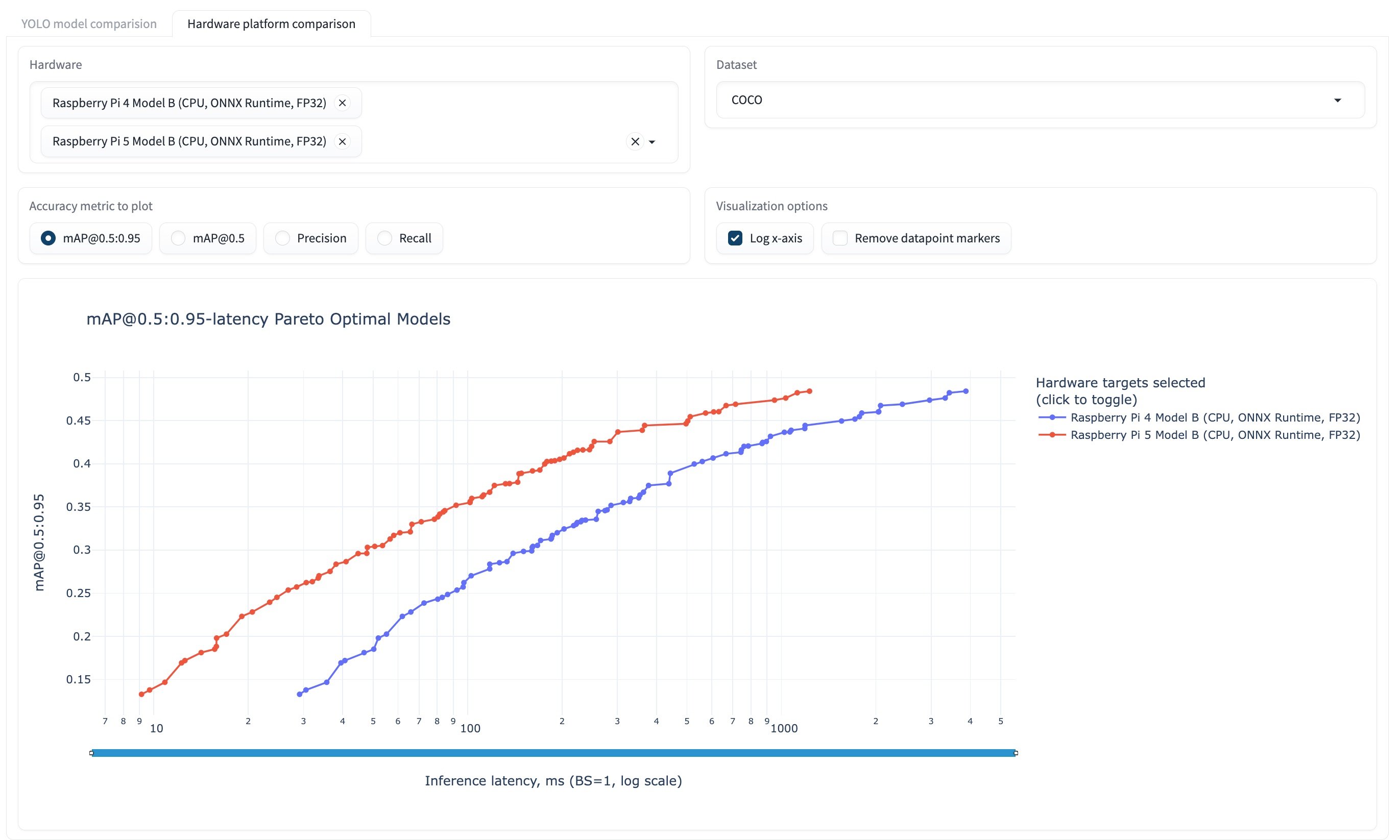 Hardware Benchmark Comparison